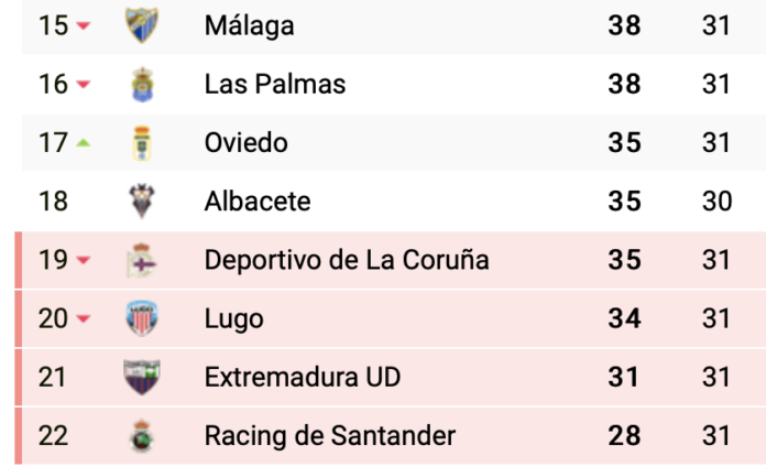 Así estaba LaLiga en Segunda cuando la suspensión