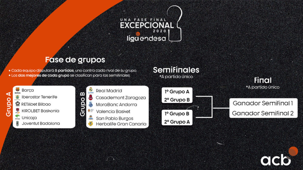 Cuadro playoffs liga acb<