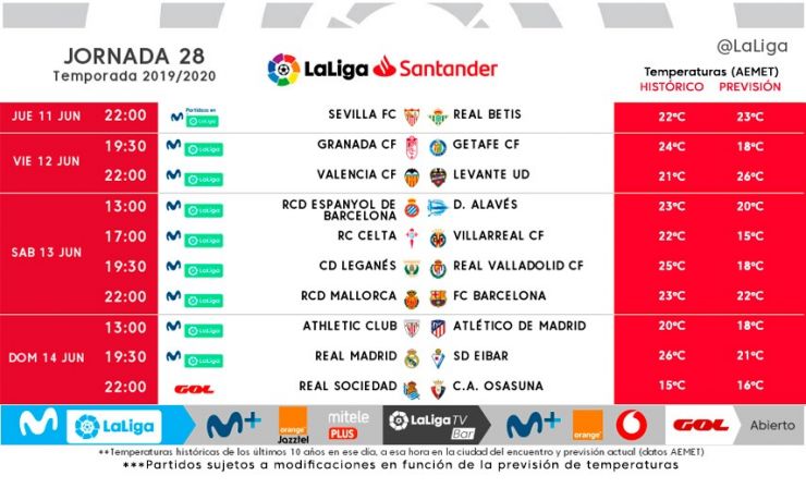 horarios jornada 28 Primera división