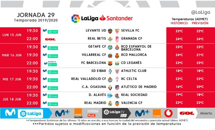 Horarios j29 Primera división