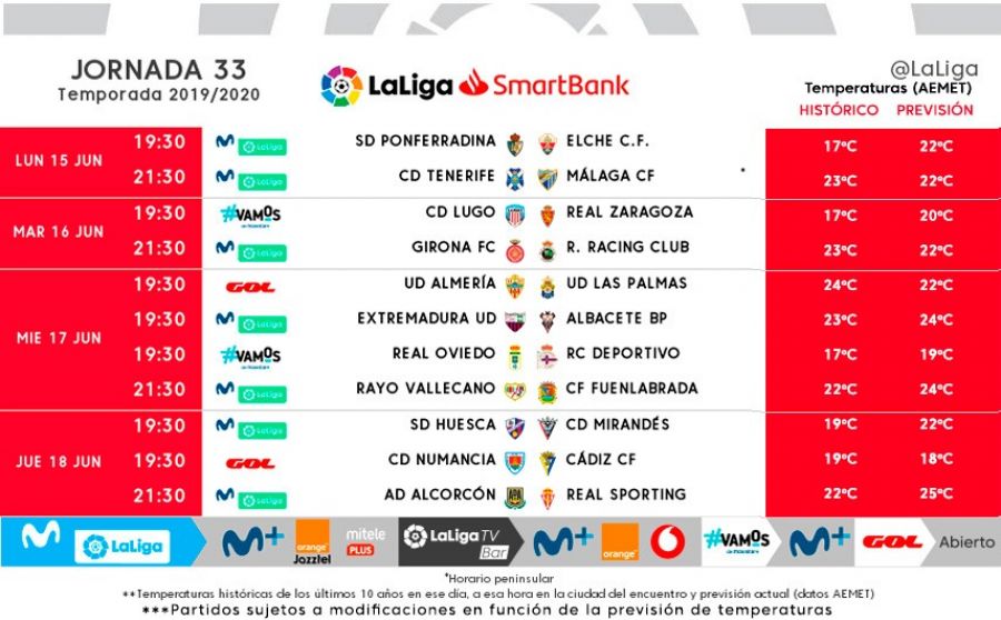 Horarios de la jornada 33 en Segunda división