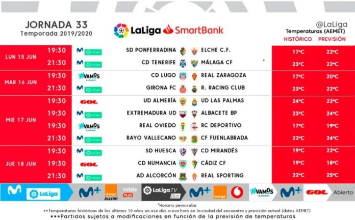 Horarios de la jornada 33 en Segunda Tenerife Málaga