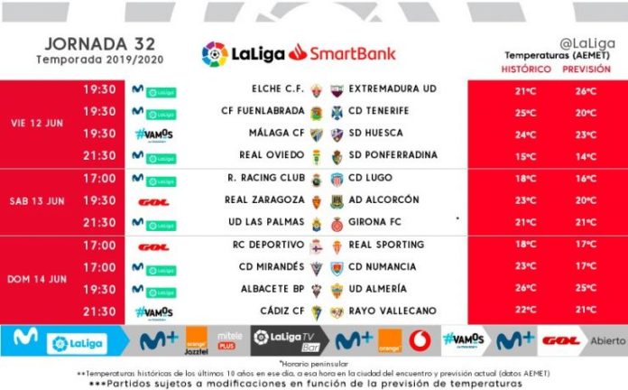 Málaga Huesca 12 junio