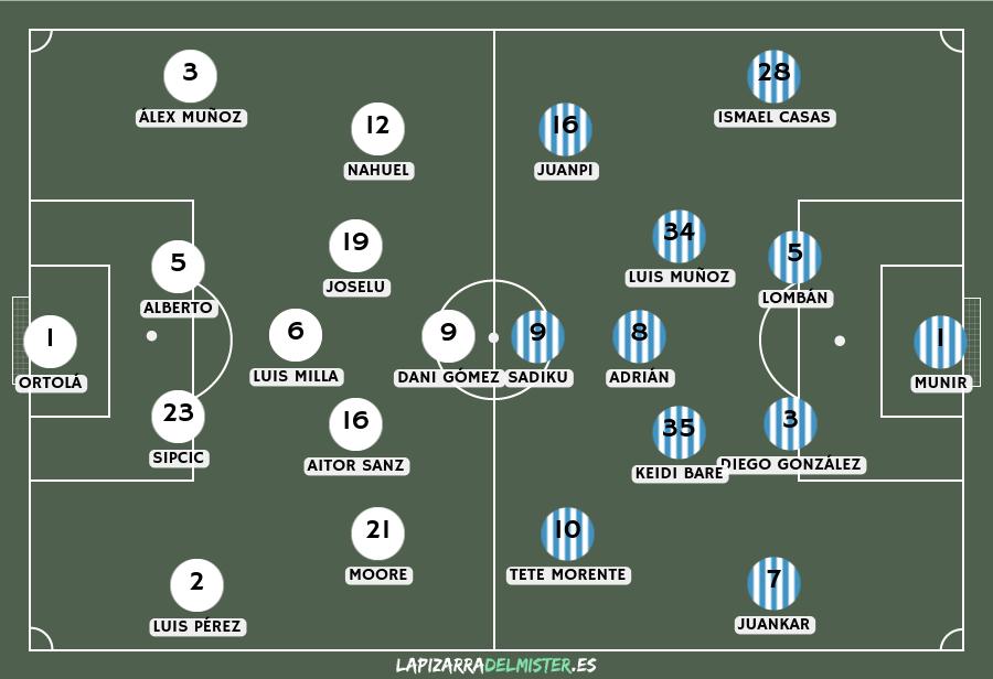 Posiciones de málaga cf contra cd tenerife