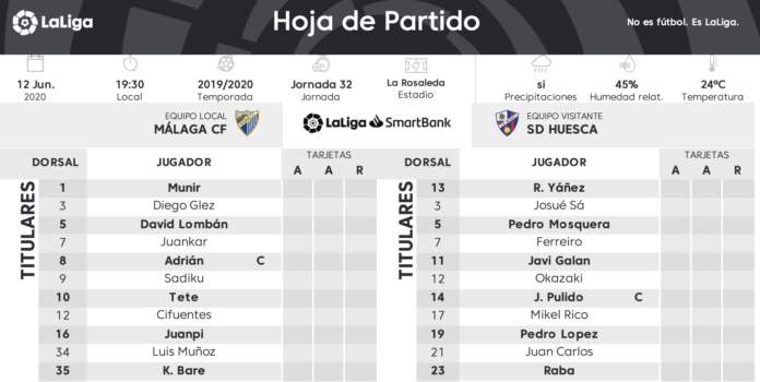 Alineaciones confirmadas del Málaga - Huesca