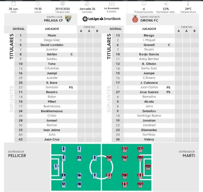 alineaciones oficiales Málaga-Girona
