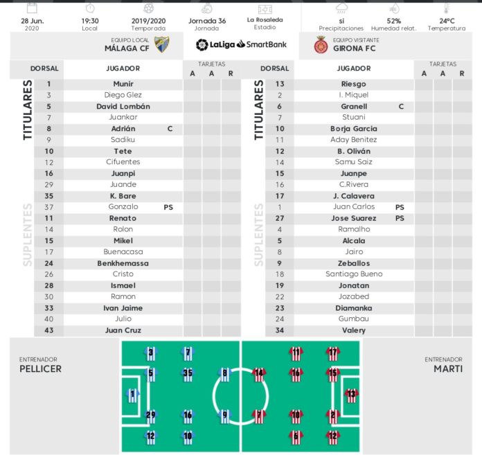 alineaciones oficiales Málaga-Girona