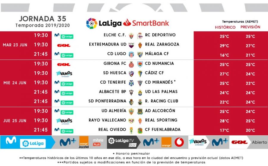 horarios jornada 35 Segunda división