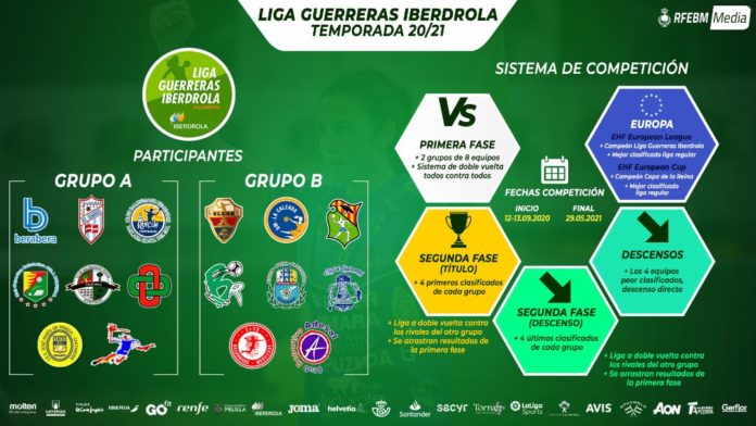 nuevo formato competiciones balonmano