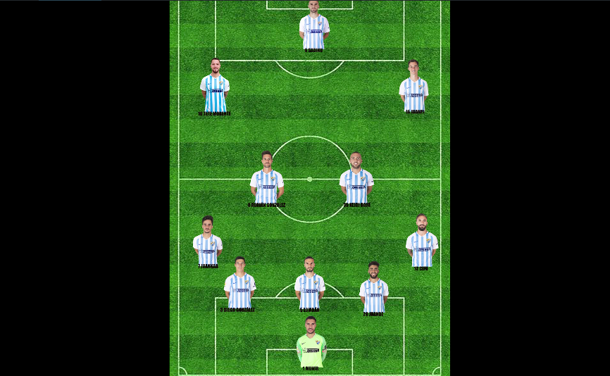 posible alineación Málaga ante el Girona