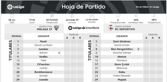 Alineaciones del Málaga - Dépor