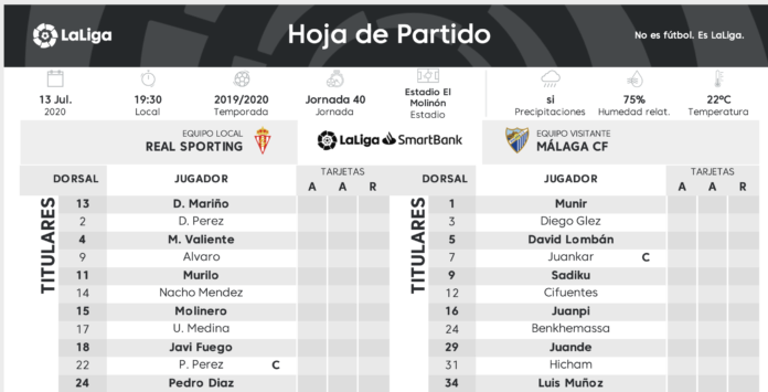 Alineaciones confirmadas para el Sporting - Málaga. El cuadro de Pellicer recupera en el once a Diego González mientras que Tete Morente y Adrián serán suplentes