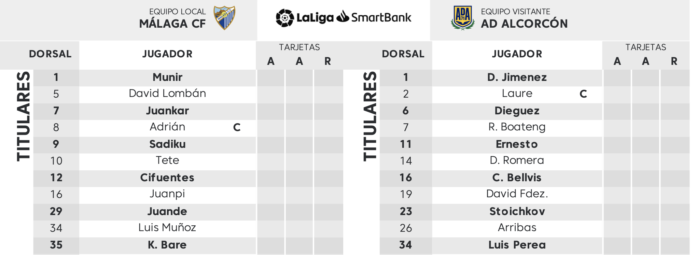 Alineaciones confirmadas en el Málaga - Alcorcón