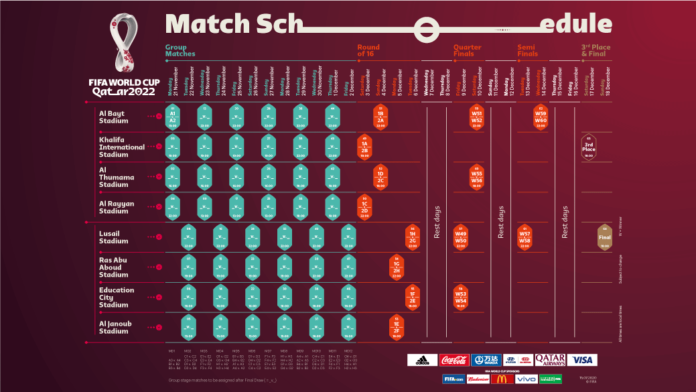 calendario mundial fútbol catar 2022