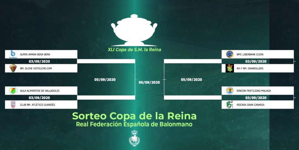 Cuadro emparejamientos Copa Reina balonmano