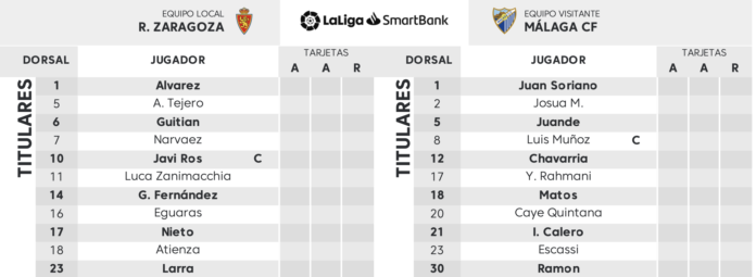 Alineación del Málaga en Zaragoza