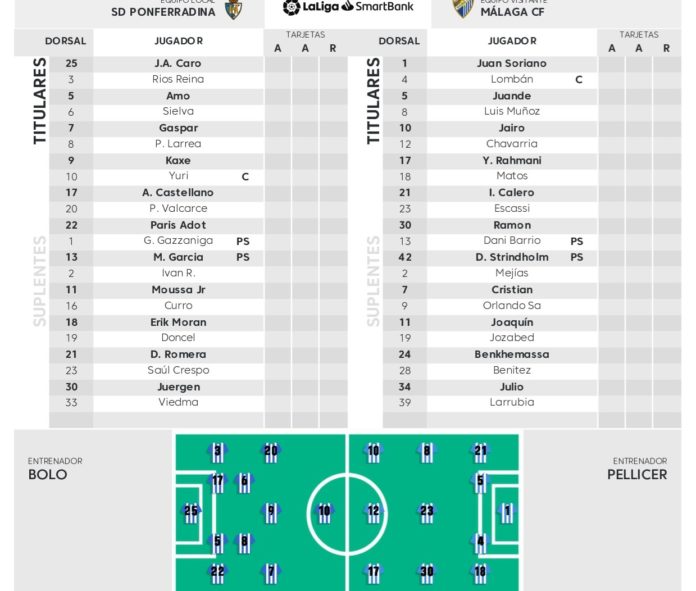 alineaciones oficiales Ponferradina-Málaga