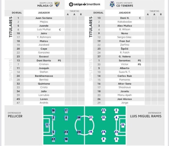 alineaciones oficiales Málaga-Tenerife