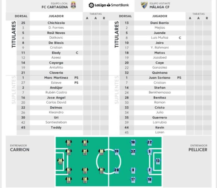 alineaciones oficiales Cartagena-Málaga