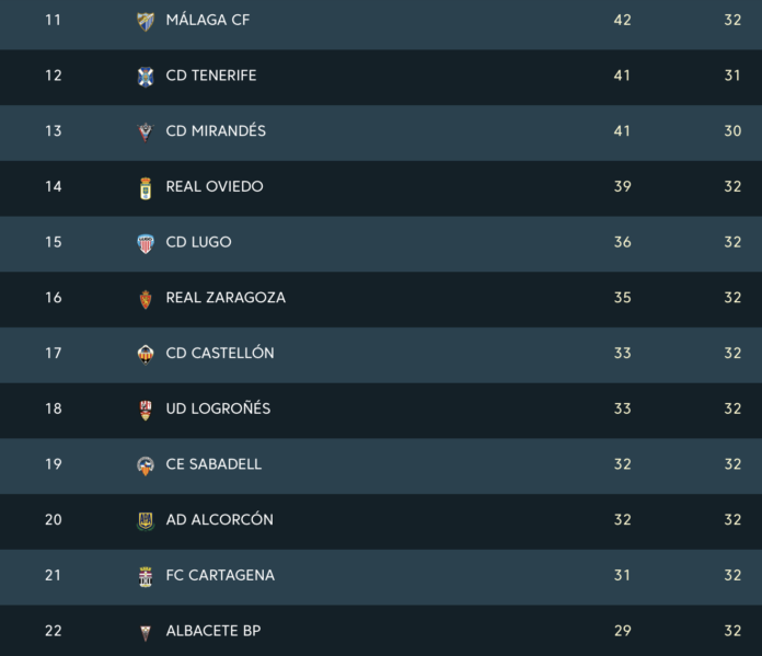 Clasificación Segunda