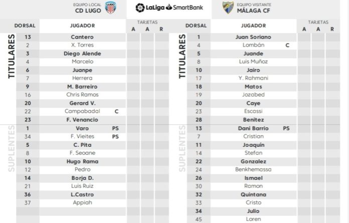 alineaciones Lugo-Málaga