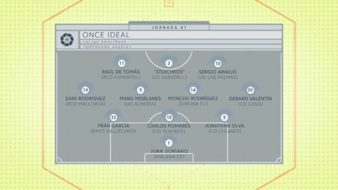 Juan Soriano lidera jornada 41