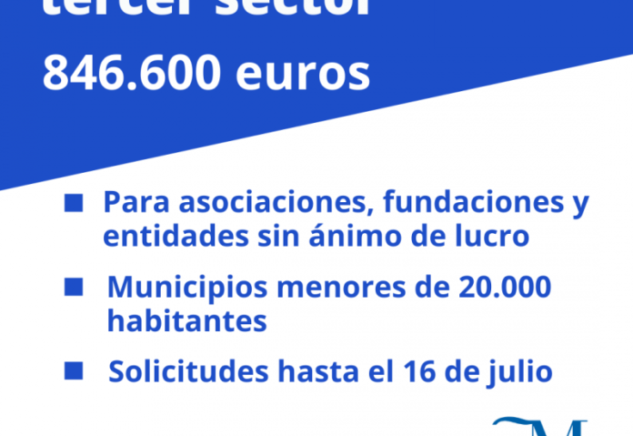 La Diputación destina casi 850.000 euros para el desarrollo de proyectos de atención a la ciudadanía en la provincia