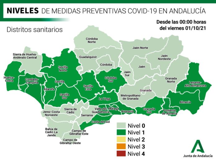 El Comité Territorial de Alertas de Salud Pública de Alto Impacto de Málaga se ha reunido este jueves, 30 septiembre, para analizar los datos epidemiológicos de incidencia del COVID-19 y ha decidido que el distrito Serranía de Málaga se sitúe en nivel 0, por lo que es el único que queda libre de restricciones. Los cinco distritos sanitarios restantes (Costa del Sol, Málaga, Guadalhorce, La Vega y Axarquía) permanecen en nivel 1, aunque en el caso del distrito Málaga, que engloba a seis municipios, su tasa es menor de 50, en concreto este jueves se sitúa en 49,4 pero desde la Junta de Andalucía han recordado que no es sólo el dato de incidencia acumulado el que tiene en cuenta el comité territorial para los cambios de nivel. Bajar a nivel 0 supone la eliminación de todas las restricciones establecidas, aunque se deberá seguir con los protocolos frente a la COVID-19 en cuanto a uso de mascarilla, higiene de manos y distancia social. Esta medida entra en vigor a las 00.00 horas de este viernes. Esta semana, al igual que las anteriores, no se ha pedido restricción de la movilidad nocturna en ningún municipio de la provincia, ya que este jueves no hay municipios en los que la tasa supere los 1.000 casos. De hecho ninguno alcanza los 500. La provincia de Málaga ha reducido la tasa de incidencia acumulada por cada 100.000 habitantes en 14 días al pasar de 71,8 el pasado miércoles, día 22, a la actual de 59,0. DISTRITOS SANITARIOS DE MÁLAGA Y SERRANÍA POR DEBAJO DE TASA 50 El distrito Serranía engloba a 25 localidades y su tasa ha descendido respecto a hace ocho días y pasa de 38,2 a 34,5 actual. En este distrito, el municipio con mayor población, Ronda, sitúa su tasa en 50,4. Asimismo, en este distrito está la localidad con la tasa más alta de la provincia: Júzcar, con 467,3. También se registran contagios en Cuevas del Becerro, cuya tasa asciende a 62,6. El resto de municipios no tiene contagios en dos semanas. Se trata de Algatocín, Alpandeire, Arriate, Atajate, Benadalid, Benalauría, Benaoján, Benarrabá, El Burgo, Cartajima, Cortes de la Fontera, Faraján, Gaucín, Genalguacil, Igualeja, Jimera de Líbar, Jubrique, Montecorto, Montejaque, Parauta, Pujerra y Serrato, que presentan tasa cero. En cuanto al distrito sanitario de Málaga, ha bajado la tasa de incidencia acumulada hasta 49,4 frente a los 66,6 del pasado miércoles día 22. Así, en este distrito, Almogía, Macharaviaya, Moclinejo y Totalán no han registrado contagios en las dos últimas semanas y presentan una tasa cero; mientras que Rincón de la Victoria tiene la tasa en 26,7 (el pasado miércoles era de 49,2) y Málaga capital baja hasta 51,9 (68,8 era hace ocho días). DISTRITOS COSTA DEL SOL, AXARQUÍA Y LA VEGA El distrito sanitario que tiene la tasa de incidencia acumulada más alta, aunque no llega a 100, es La Vega. En concreto, se sitúa en 78,1 por lo que sube respecto al miércoles pasado cuando era de 63,5. El municipio de Villanueva de Algaidas, con una tasa de 433,9 (hace ocho días era de 409,8) es el que registra un mayor número de incidencia de la zona, frente a Alameda, Almargen, Campillos, Cañete La Real, Cuevas Bajas, Cuevas de San Marcos, Mollina, Villanueva de la Concepción, Villanueva de Tapia, y Villanueva del Trabuco, que no han registrado contagios en dos semanas y tienen tasa cero. Por su parte, en el distrito Costa del Sol la tasa pasa de 86,0 de hace ocho días a 66,5 actualmente, por lo que continúa con el descenso de contagios. Así, Benahavís tiene una tasa de 25,8; Benalmádena, 36,2; Casares, 0; Estepona, 42,7; Fuengirola, 59,2; Istán, 0; Manilva, 42,6; Marbella, 122,6; Mijas, 53,9; Ojén, 0; y Torremolinos, 47,7. Por su parte, el distrito del Valle del Guadalhorce vuelve a bajar la incidencia en relación con hace algo más de una semana, ya que el miércoles 22 era de 68,5 y actualmente es de 61,4. En este sentido, el municipio de Coín, con una tasa de 198,5 es la localidad con la incidencia más elevada frente a Alozaina, Ardales, Carratraca, Tolox y Yunquera. Por otro lado, la incidencia en el distrito sanitario Axarquía ha subido de una tasa de 60 a la actual de 62,9 en la última semana. Aquí tres municipios superan la tasa de 100: Colmenar con 117,3, Frigiliana con 196,0 y Torrox con 139,3. Por el contrario, Alcaucín, Alfarnatejo, Almárchar, Árchez, Arenas, Benamargosa, Benamocarra, El Borge, Canillas de Aceituno, Canillas de Albaida, Cútar, Iznate, Riogordo, Salares, Sedella y Viñuela no tienen contagios en dos semanas. Los umbrales que marcan los niveles tienen en cuenta ocho indicadores, no sólo incidencia acumulada a 14 días sino a siete días, la tasa en dos semanas en mayores de 65 años, las pruebas PDIA, los porcentajes de trazabilidad, el índice de camas UCI, el índice de hospitalización y la cobertura de vacunación.