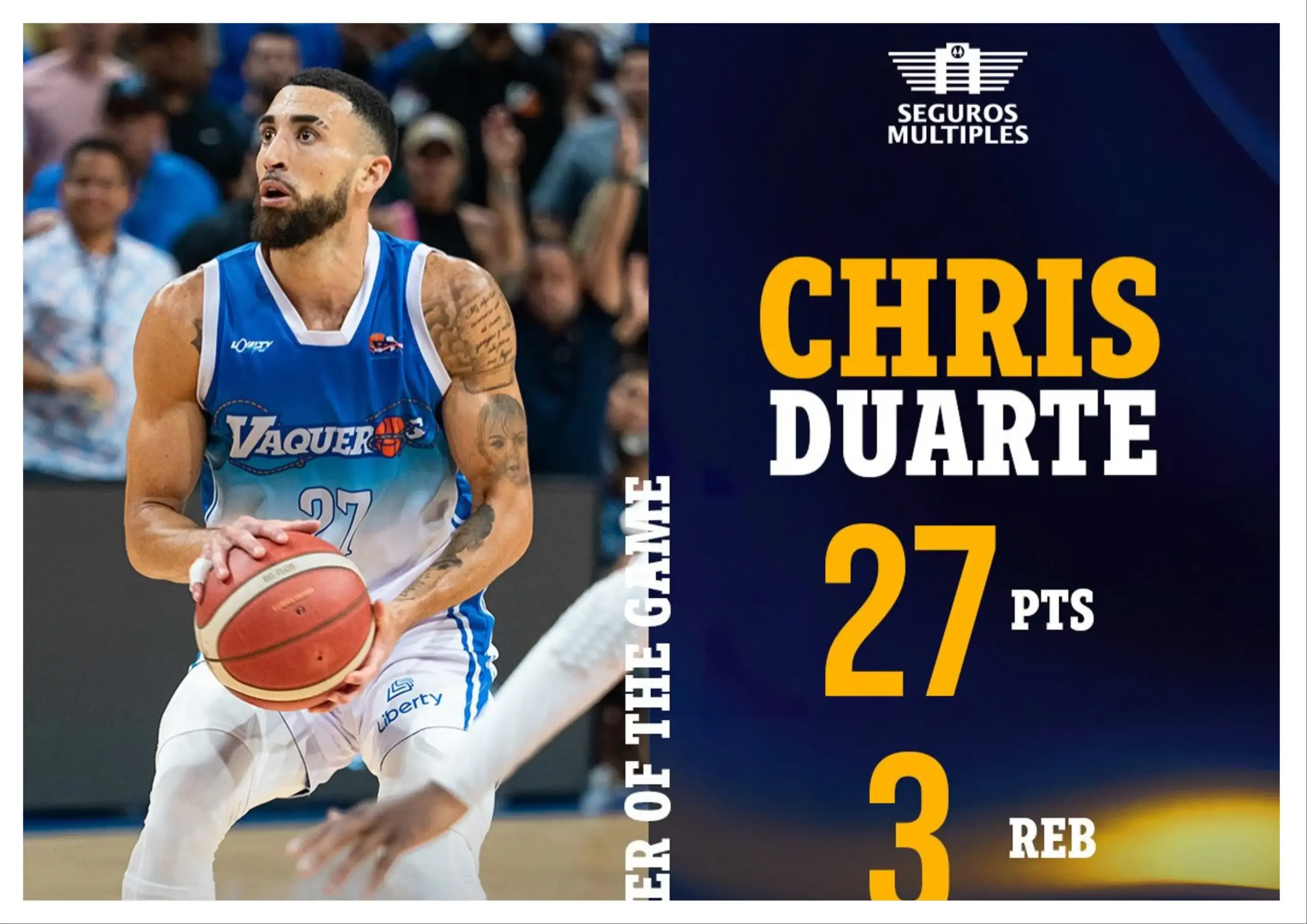 CHRIS DUARTE COMIENZA EL PLAYOFF EN PUERTO RICO CON EXHBICIÓN Y VICTORIA: 27 PUNTOS Y 30 DE VALORACIÓN