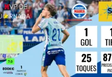 Pinturas Sixto trae al MVP del Málaga – Eibar: Adrián Niño