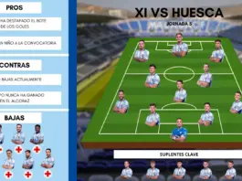 POSIBLE ONCE DEL MÁLAGA CF ANTE EL HUESCA