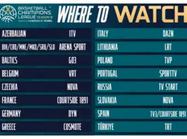TELEVISIONES BCL 2025/26