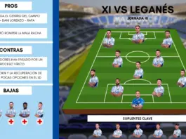 POSIBLE ONCE DEL MÁLAGA EN LEGANÉS