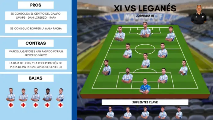 POSIBLE ONCE DEL MÁLAGA EN LEGANÉS