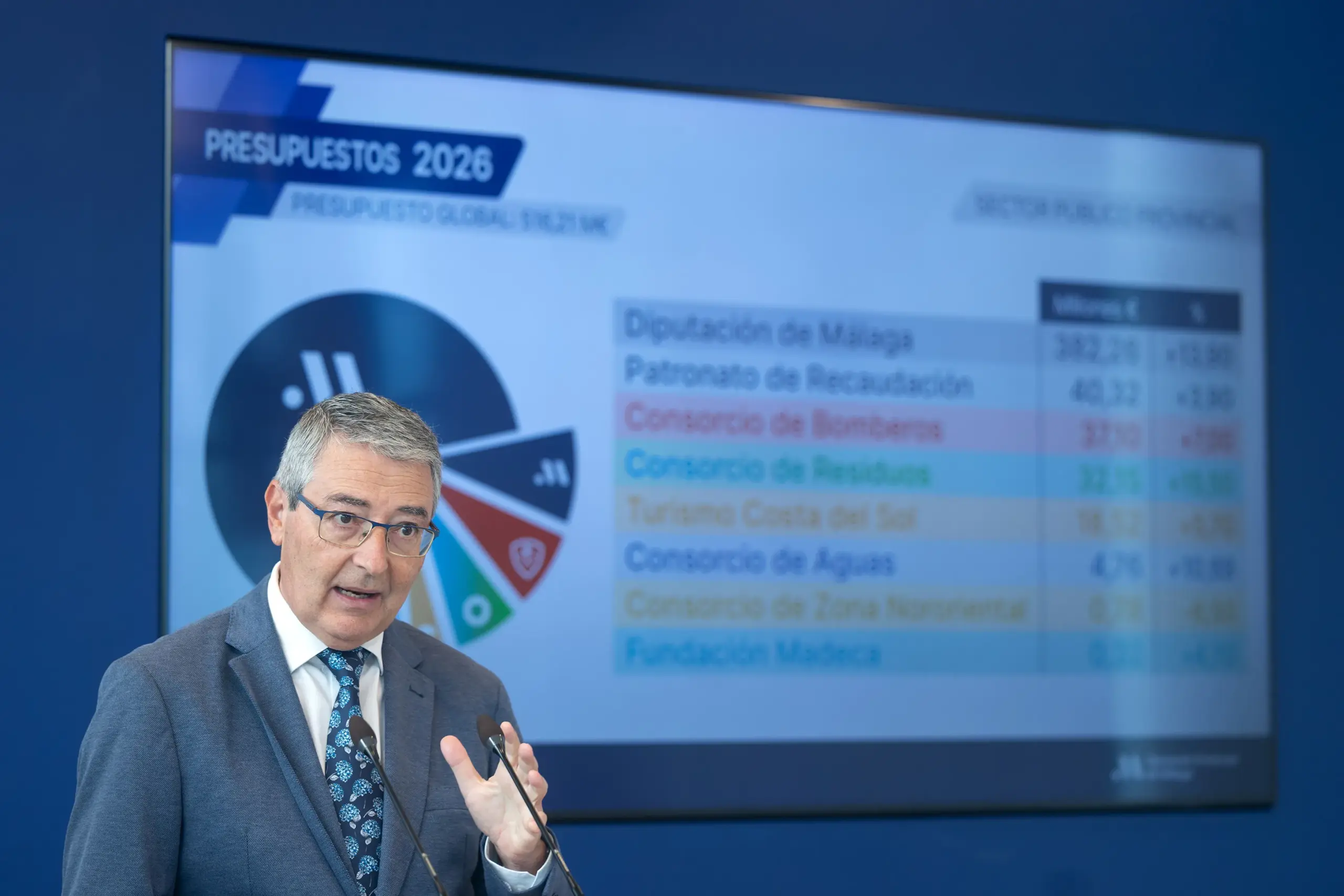 PRESUPUESTOS DIPUTACIÓN DE MÁLAGA 500 MILLONES