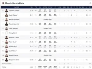 ESTADÍSTICAS DEL MERSIN ANTE EL UNICAJA