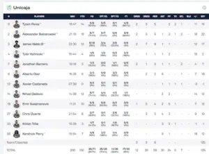 ESTADÍSTICAS DEL UNICAJA ANTE EL MERSIN