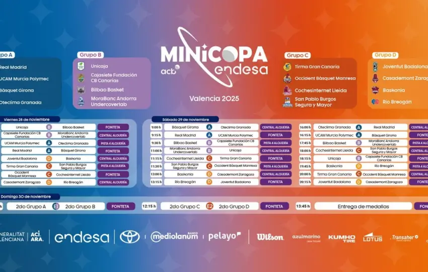 La hoja de ruta del Unicaja en la Minicopa ACB