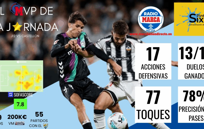 Pinturas Sixto trae el MVP del Castellón - Málaga: Juanpe