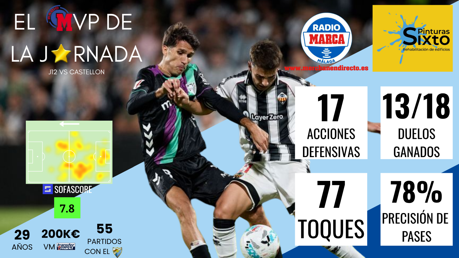 Pinturas Sixto trae el MVP del Castellón - Málaga: Juanpe