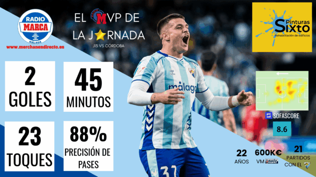 Pinturas Sixto trae el MVP del Málaga - Córdoba: Rafa Rodríguez