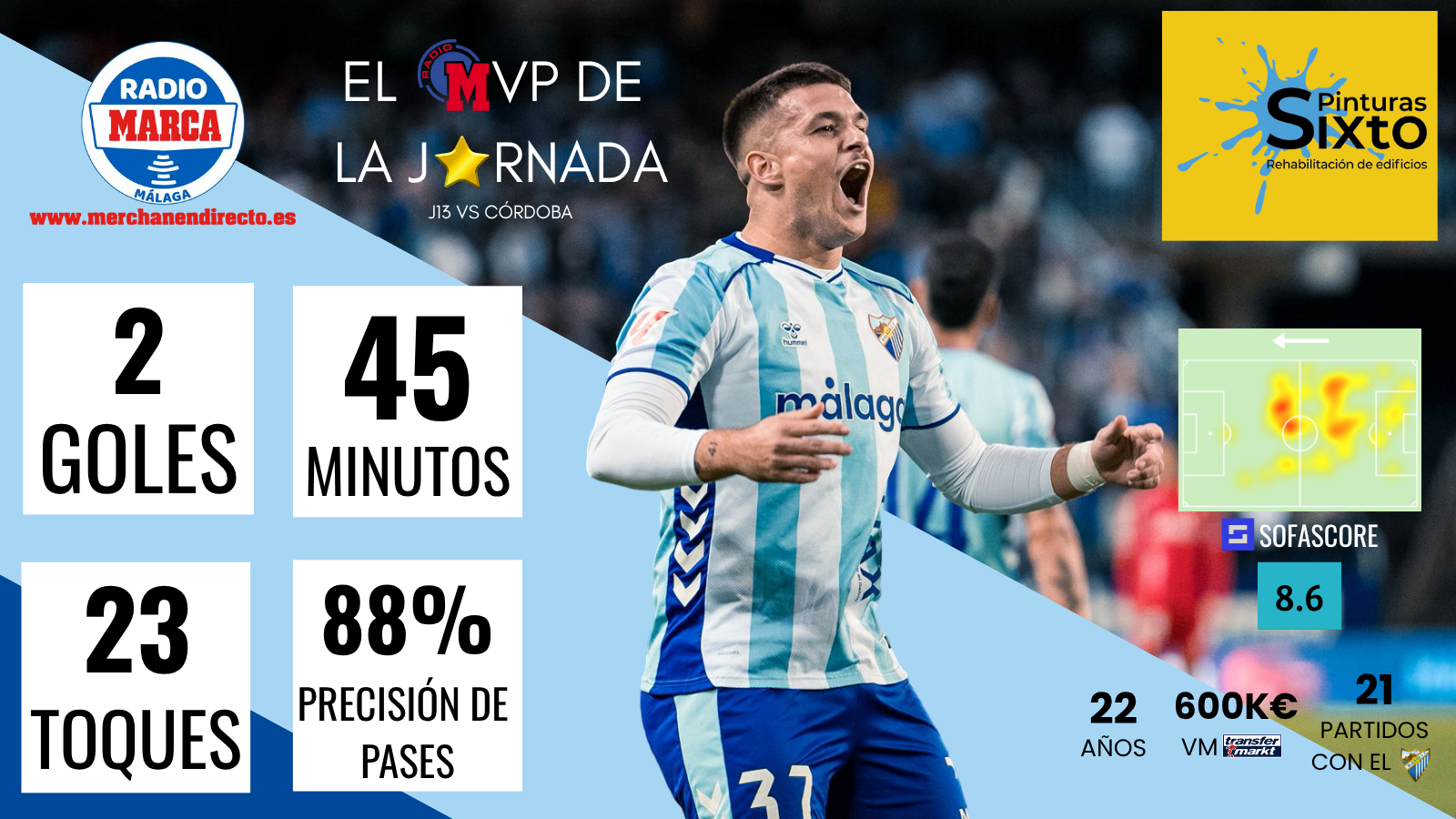 Pinturas Sixto trae el MVP del Málaga - Córdoba: Rafa Rodríguez