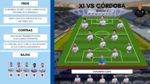 El posible once del Málaga CF ante el Córdoba CF