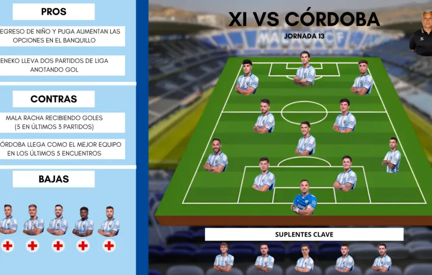 El posible once del Málaga CF ante el Córdoba CF