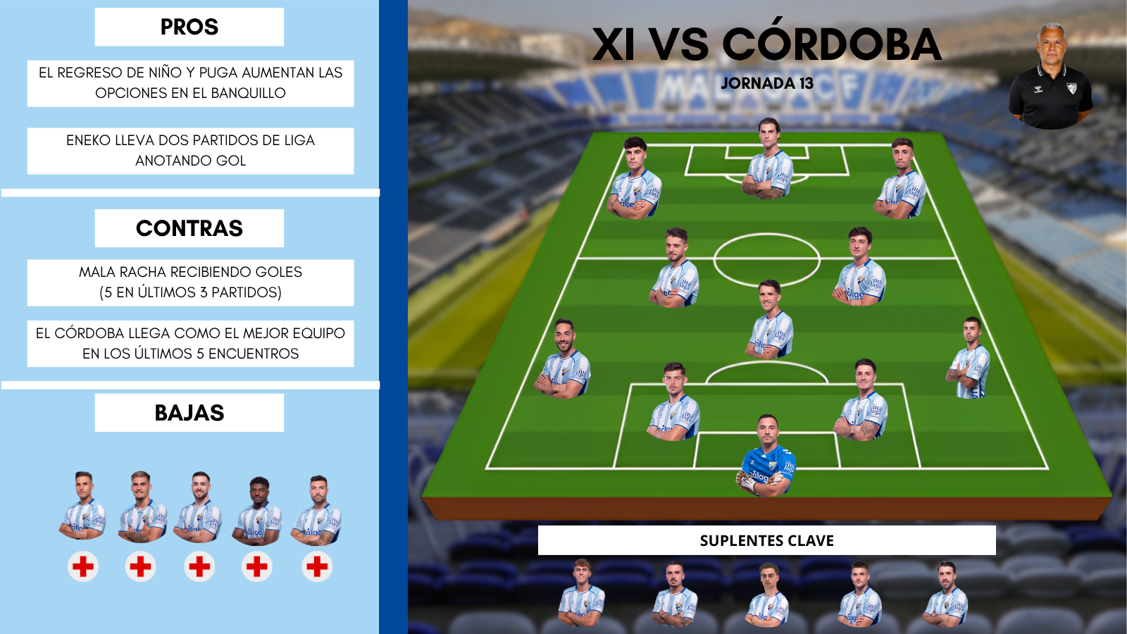 El posible once del Málaga CF ante el Córdoba CF