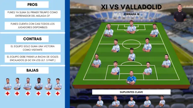 Este es el posible once del Málaga CF ante el Valladolid