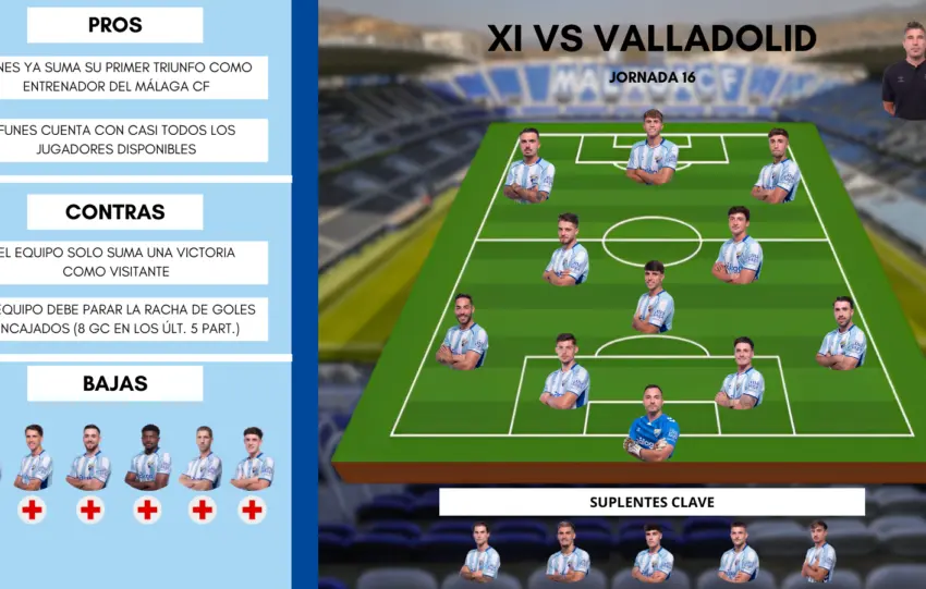 Este es el posible once del Málaga CF ante el Valladolid