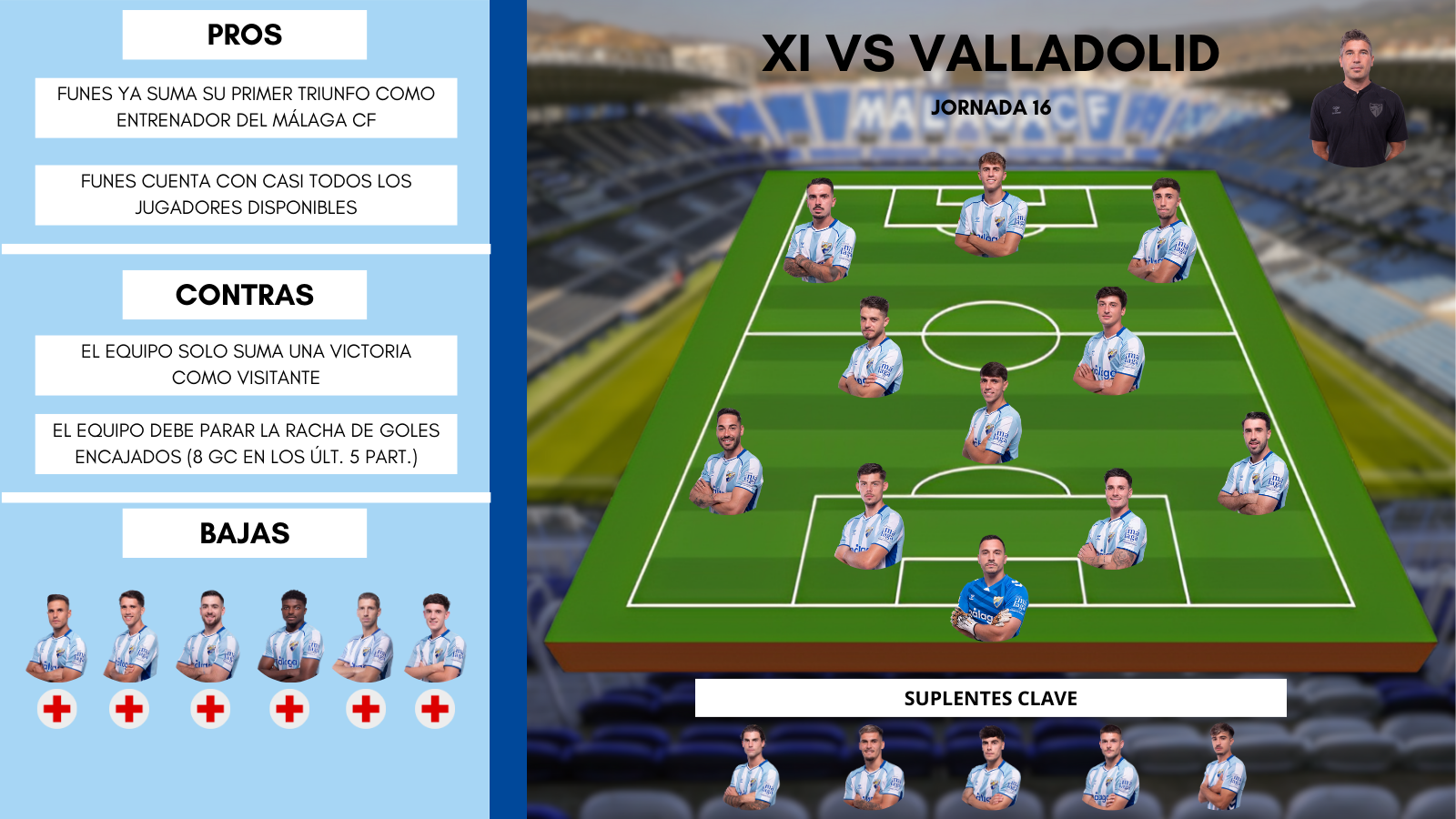 Este es el posible once del Málaga CF ante el Valladolid