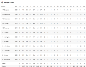 STATS-DEL-GIRONA-ANTE-UNICAJA
