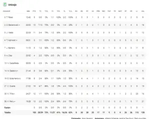 UNICAJA STATS ANTE BAXI MANRESA